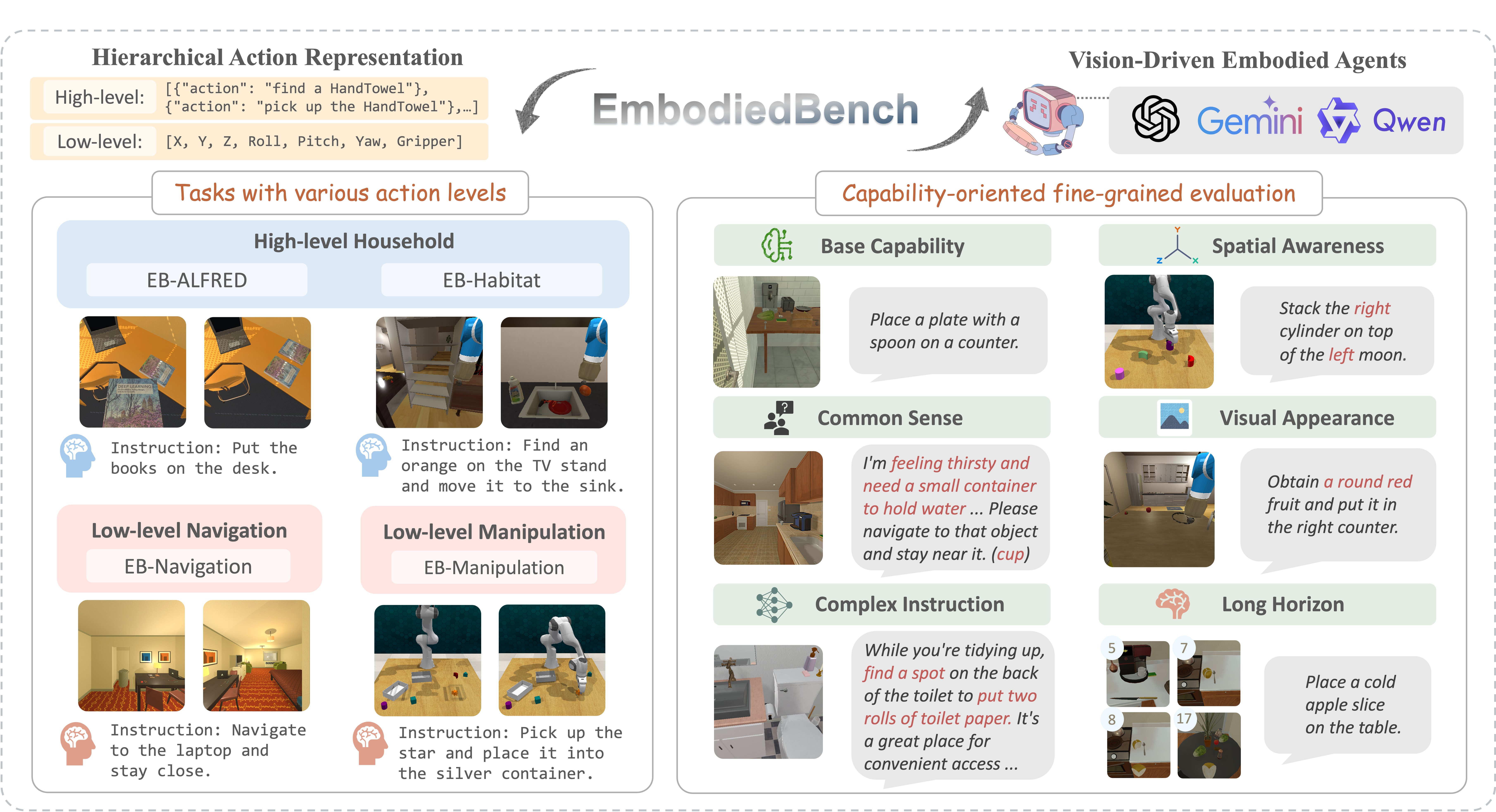 Figure 1. Overview of EMBODIEDBENCH.